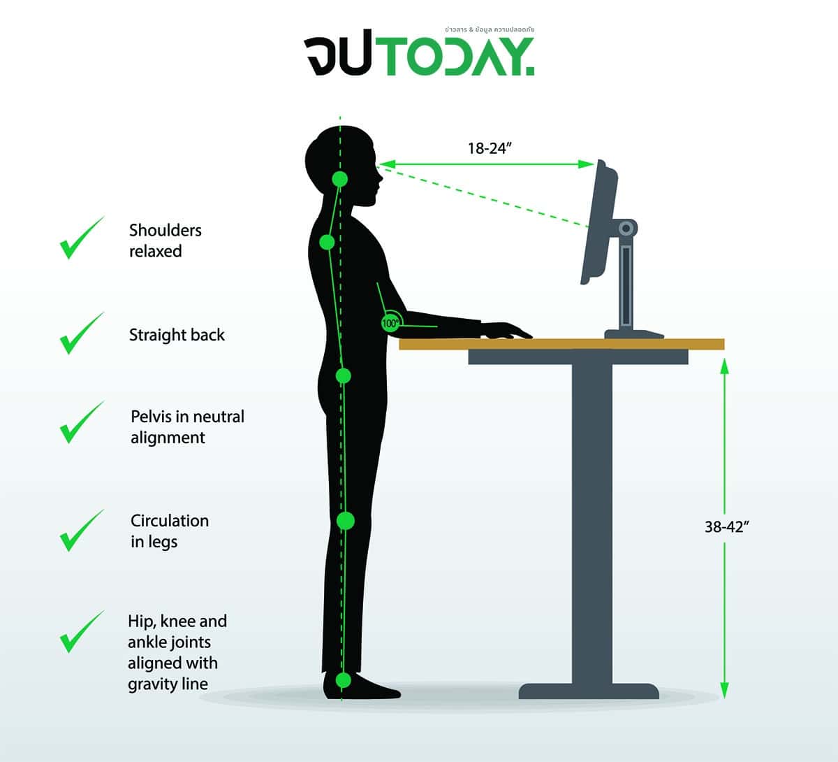 Height Adjustable and Standing Desks correct poses