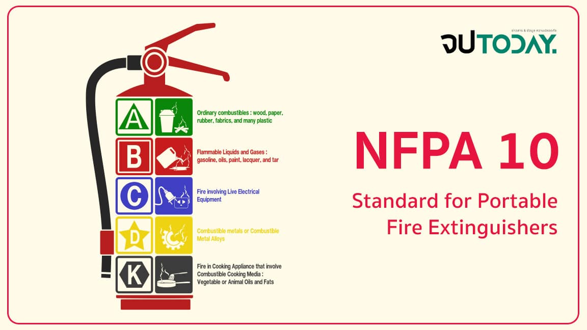 nfpa 10 มาตรฐานสำหรับเครื่องดับเพลิงแบบพกพา