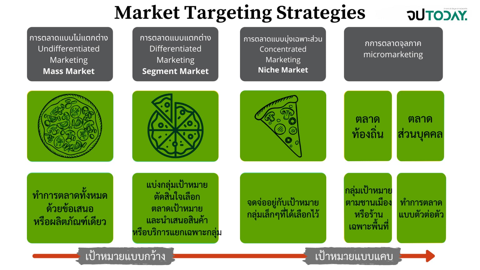 4.Market-Targeting-Strategies-jorportoday-1536x864