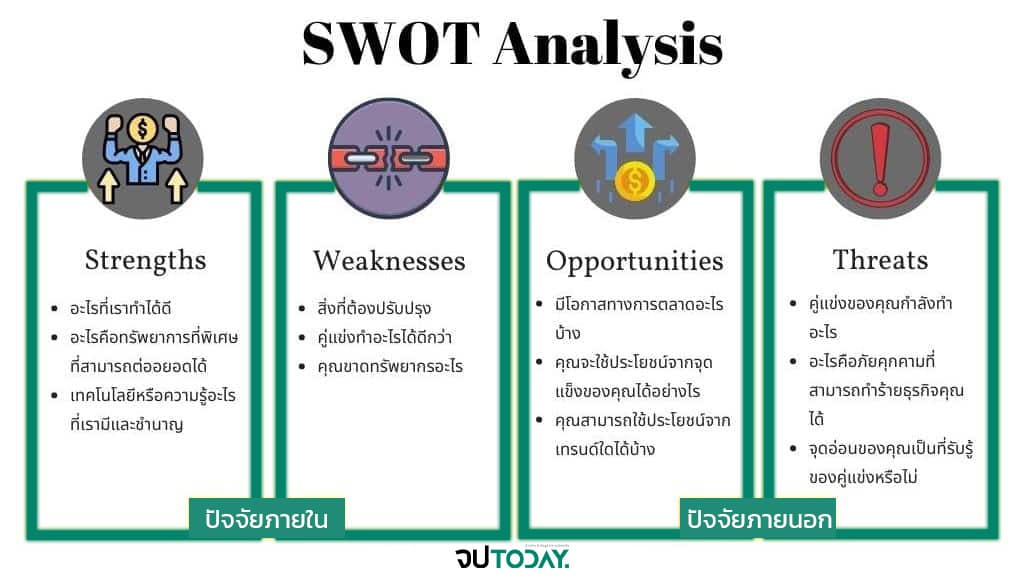4.SWOT-Analysis-jorportoday